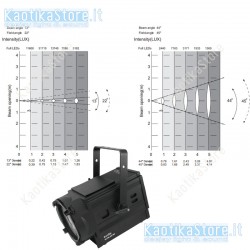 Eurolite LED THA-250F 200W COB Theatre Spot Professional