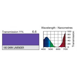 20180S Gelatina DARK LAVENDER viola lavanda scuro 122x50cm per fari PAR filtri colorati foglio colore KaotikaStore